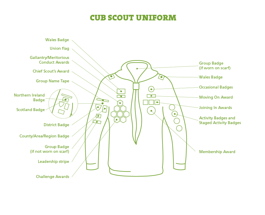 Cub Scout badge placement diagram